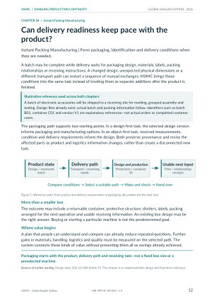 Can delivery readiness keep pace with the product?