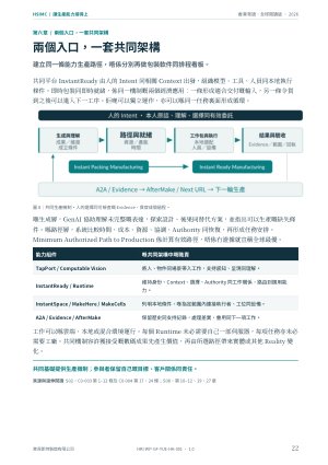 兩個入口，一套共同架構