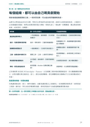 每個組織，都可以由自己嘅貢獻開始