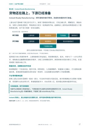 货物还在路上，下游已经准备