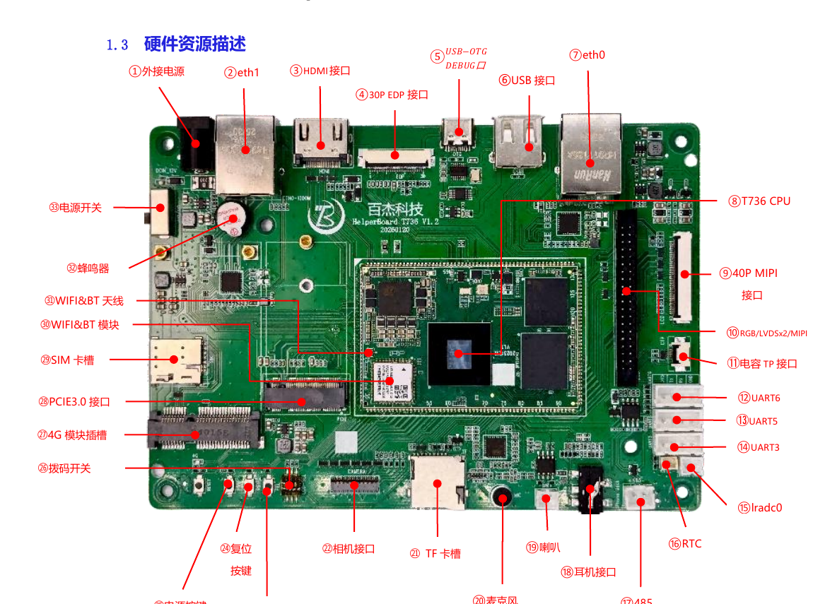 HelperBoard T736 V1.2 hardware resource diagram with 33 red numbered interface labels